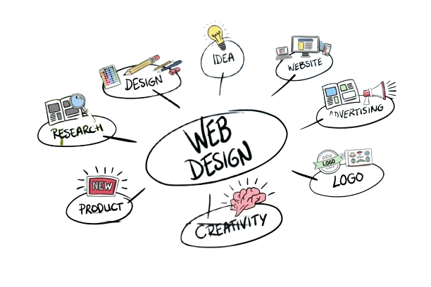 12 Advantages of a Business Having a Website 4